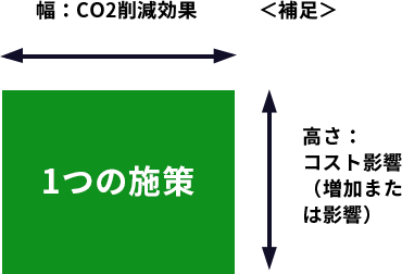 補足のイメージ図