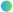 点