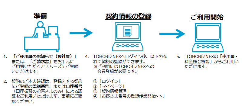 【Web照会サービス】東邦ガスの都市ガス・電気の使用量・料金照会|TOHOBIZNEX