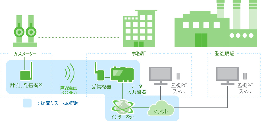 導入イメージの一例のイラスト