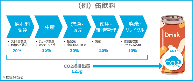 省庁・業界団体・企業別まとめ】カーボンフットプリント（CFP）の動向について｜TOHOBIZNEX