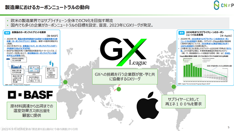製造業におけるカーボンニュートラルの動向