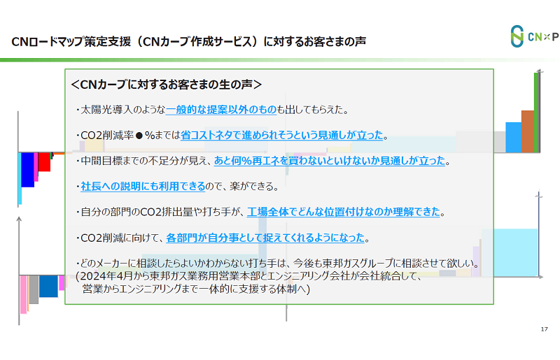 CNロードマップ策定支援