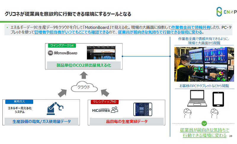GreenConnex(グリコネ)
