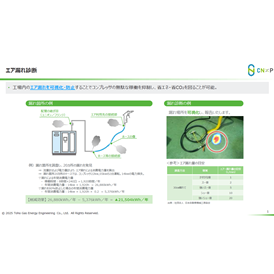 工場のエアー診断サービス