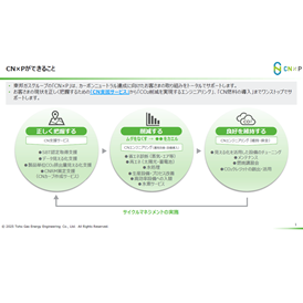 東邦ガスの『CN×P』