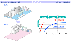おすすめ その1