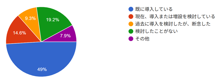 太陽光発電設備の導入状況