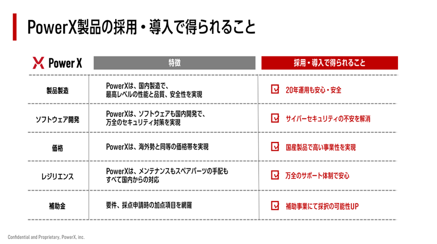 蓄電池による課題解決の解説