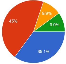 今回のセミナーへの参加目的を教えてください。