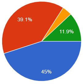 『定置用蓄電池』を導入するうえで最も期待することはありますか?