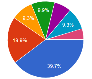 『定置用蓄電池』を導入するうえで最も期待することはありますか?