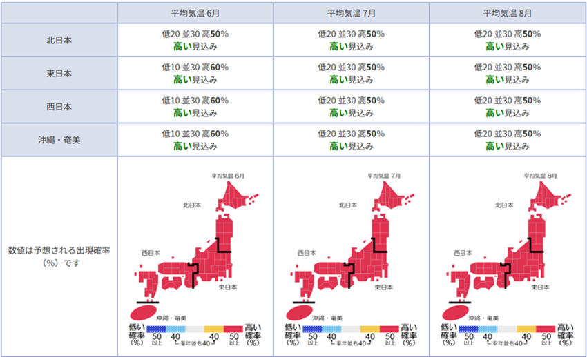 気象庁の2025年5月20日発表の3か月予報