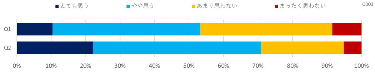 カーボンニュートラルへの取り組みに関する意識調査（医療・福祉）
