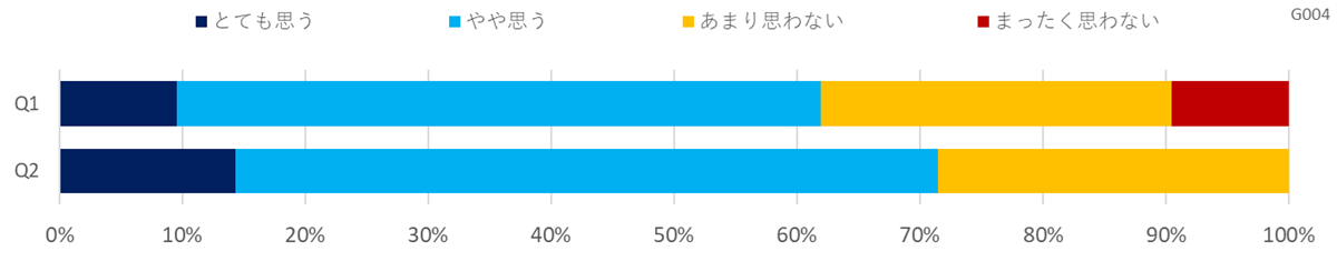 カーボンニュートラルへの取り組みに関する意識調査（保育・児童福祉）