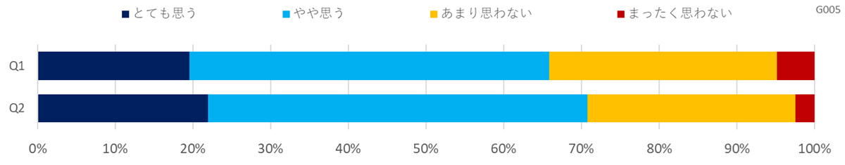 カーボンニュートラルへの取り組みに関する意識調査（教育・学習支援）