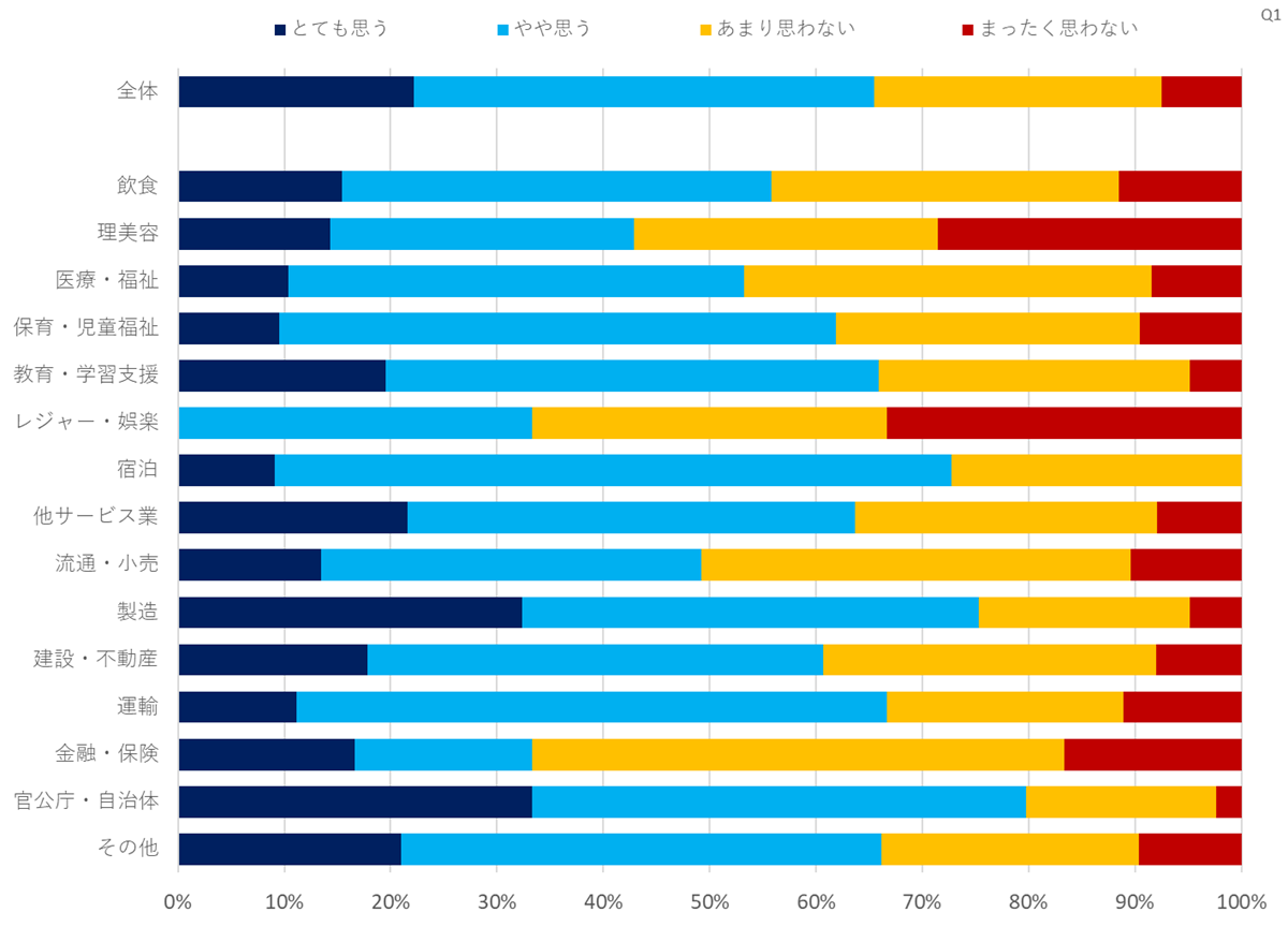 カーボンニュートラルへの取り組みに関する意識調査