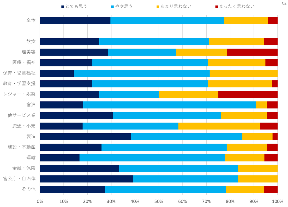 カーボンニュートラルへの取り組みに関する意識調査