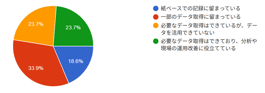 見えるか化の取組状況