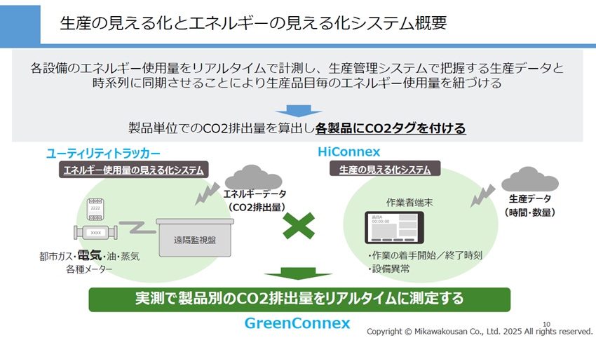 改善も脱炭素も“できることから”~