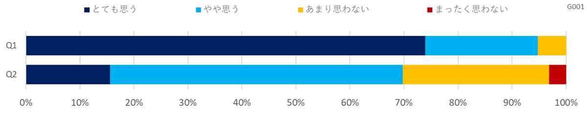 職場の熱中症対策に関する意識調査（飲食）