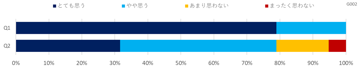 職場の熱中症対策に関する意識調査（理美容）