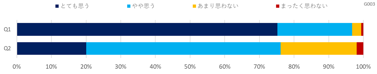 職場の熱中症対策に関する意識調査（医療・福祉）
