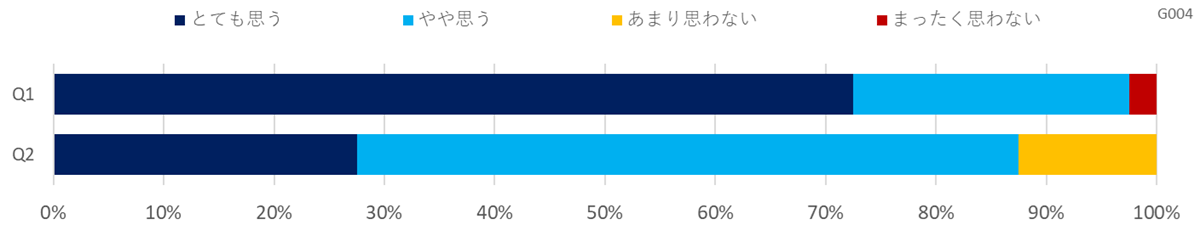 職場の熱中症対策に関する意識調査（保育・児童福祉）