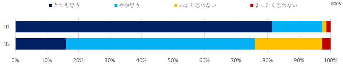 職場の熱中症対策に関する意識調査（教育・学習支援）