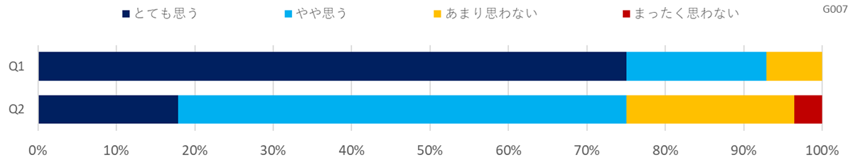 職場の熱中症対策に関する意識調査（宿泊）