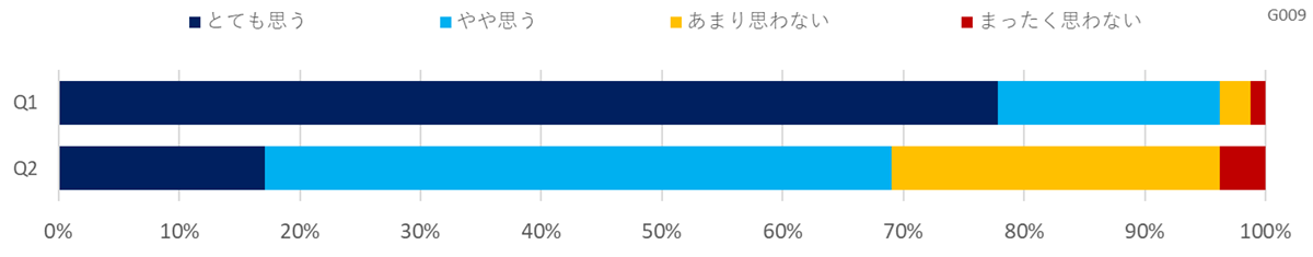 職場の熱中症対策に関する意識調査（流通・小売）