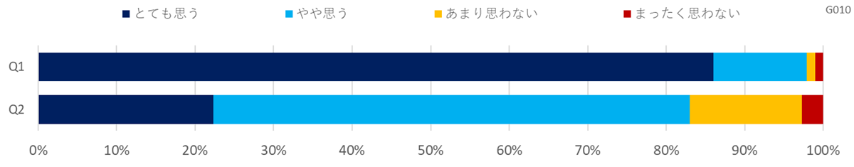 職場の熱中症対策に関する意識調査（製造）