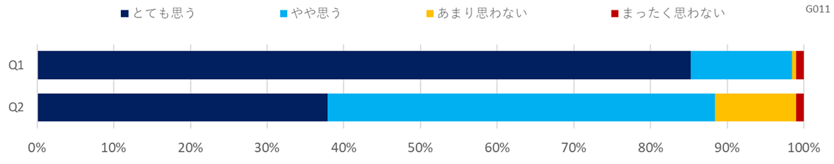 職場の熱中症対策に関する意識調査（建設・不動産）
