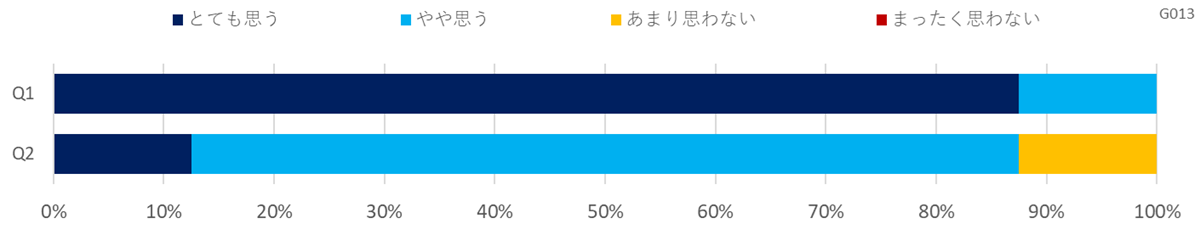 職場の熱中症対策に関する意識調査（金融・保険）