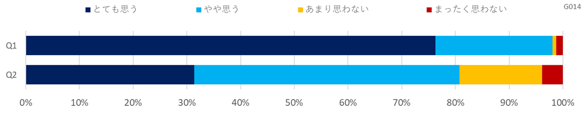 職場の熱中症対策に関する意識調査（官公庁・自治体）