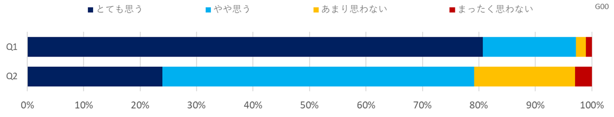 職場の熱中症対策に関する意識調査