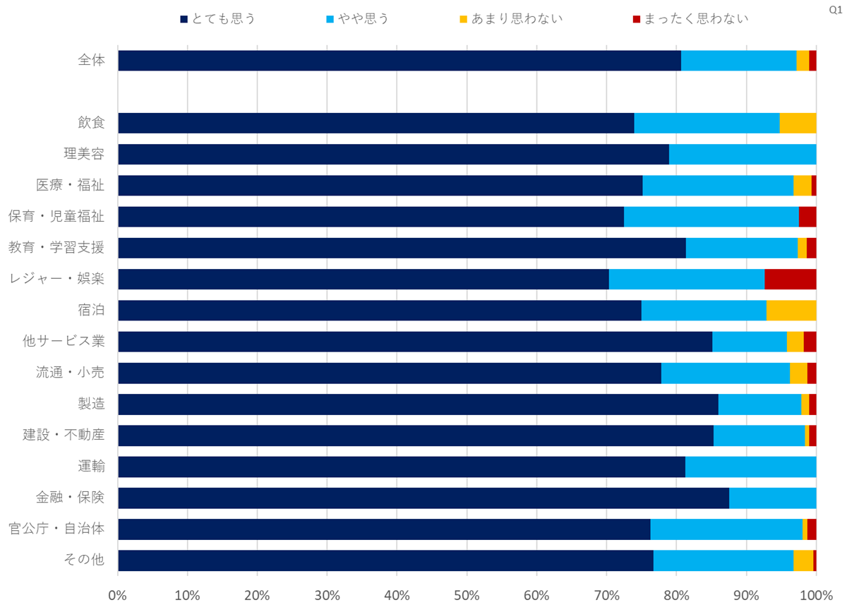 職場の熱中症対策に関する意識調査