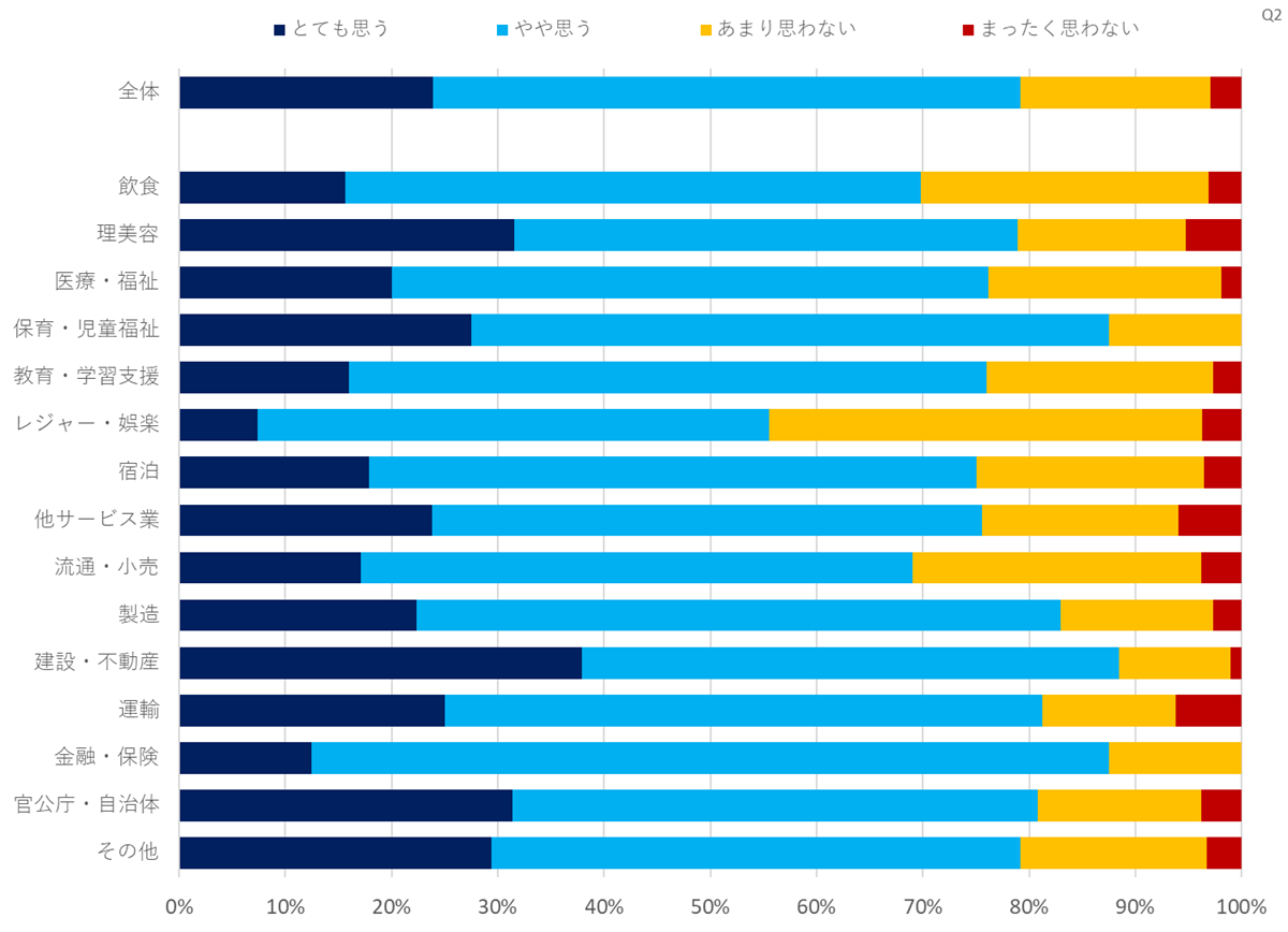 職場の熱中症対策に関する意識調査