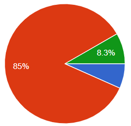 今回のセミナーへの参加目的を教えてください。