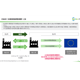CBAM（炭素国境調整措置）について