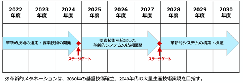 図・経済産業省「定置用蓄電システムの現状と課題」