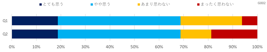 デジタル化に関する意識調査(理美容)