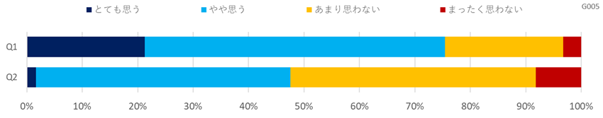 デジタル化に関する意識調査(教育・学習支援)
