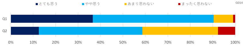 デジタル化に関する意識調査(官公庁・自治体)