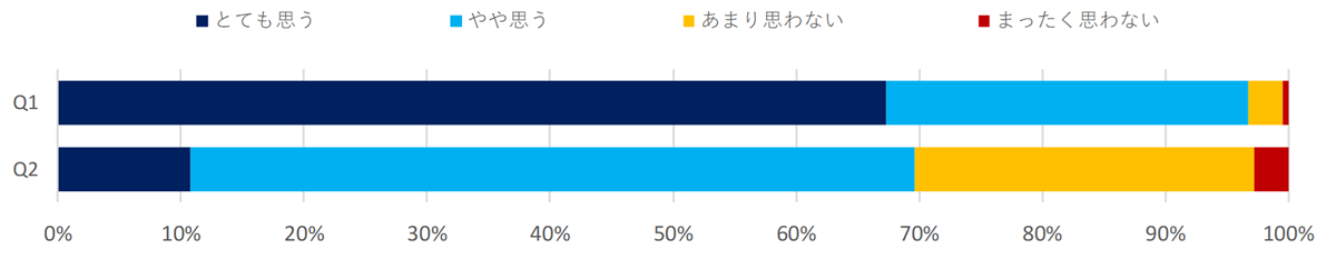 防災への取り組みに関する意識調査（医療・福祉）