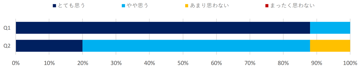 防災への取り組みに関する意識調査（保育・児童福祉）