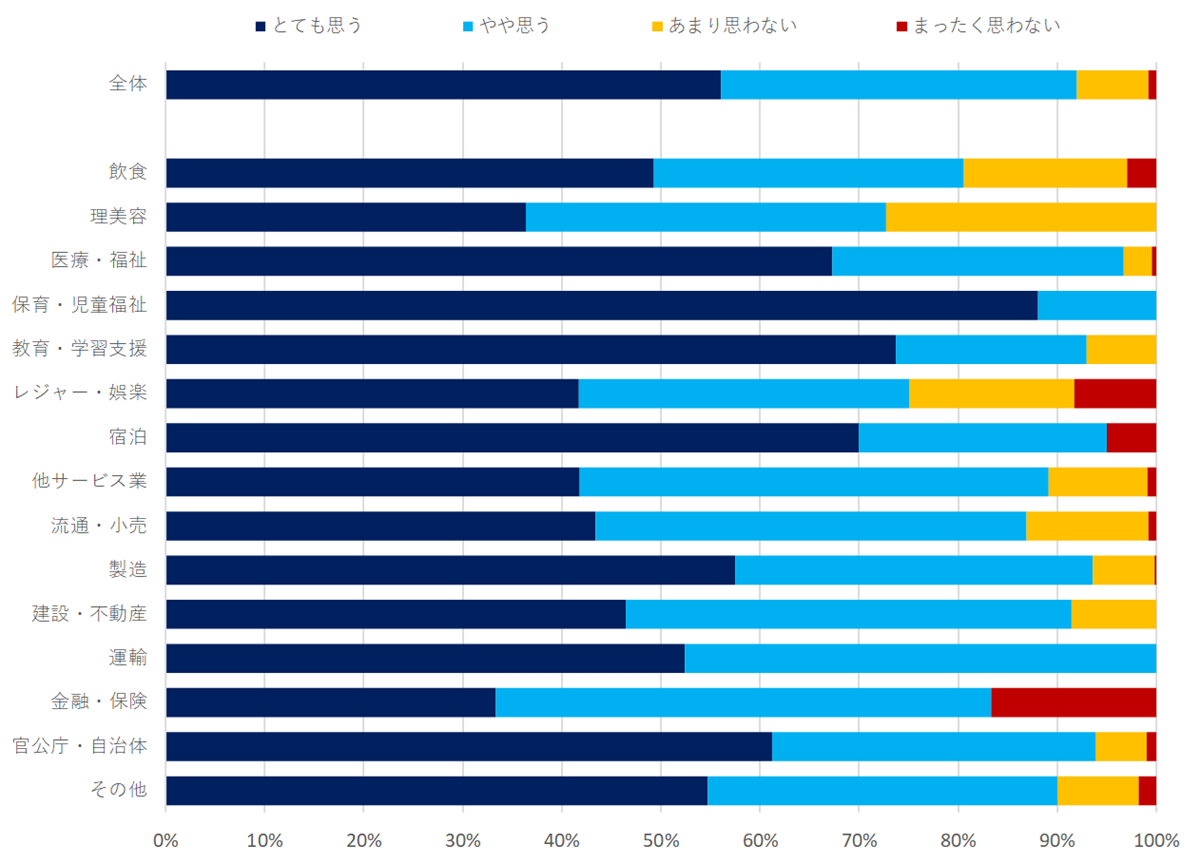 防災への取り組みに関する意識調査