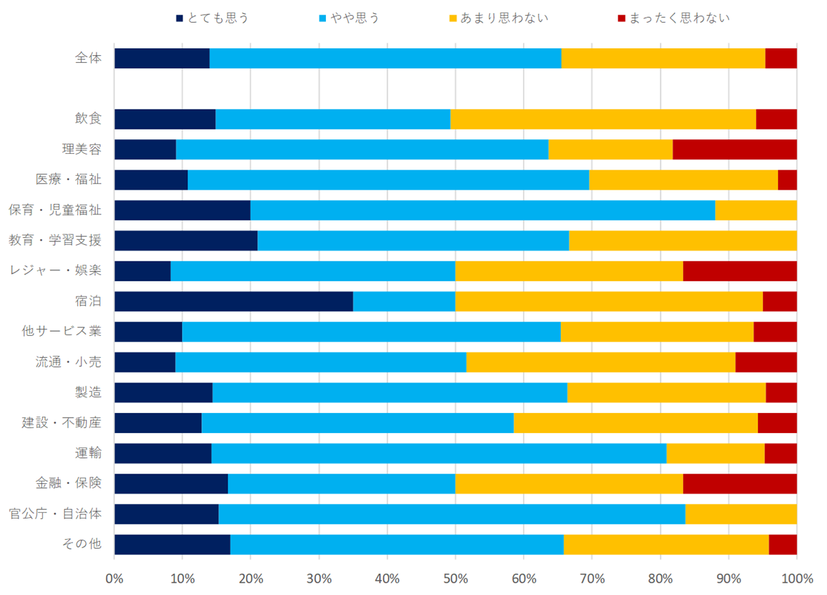 防災への取り組みに関する意識調査