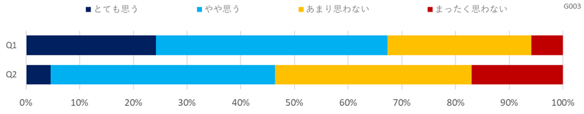 意識調査（医療・福祉）