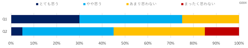 意識調査（保育・児童福祉）